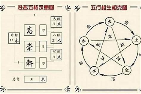 姓名五行怎麼看|怎樣計算你名字的五行與筆劃